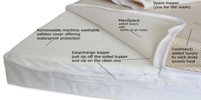 The Future Of Our Planet - Why Buy A Quality Baby Mattress