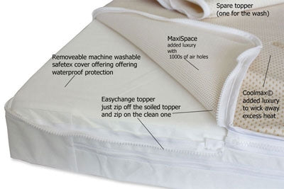 Help and Advice To Choose The Perfect Cot Mattress For You And Your Baby