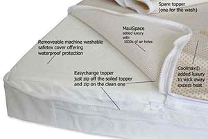 Before  You Buy A  Cot Mattress See This Video and Information On How To Choose The Best Mattress for Your Baby