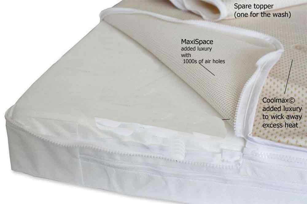 132 x 77 Pocket Sprung Cot Mattress To Fit A Boori Cot