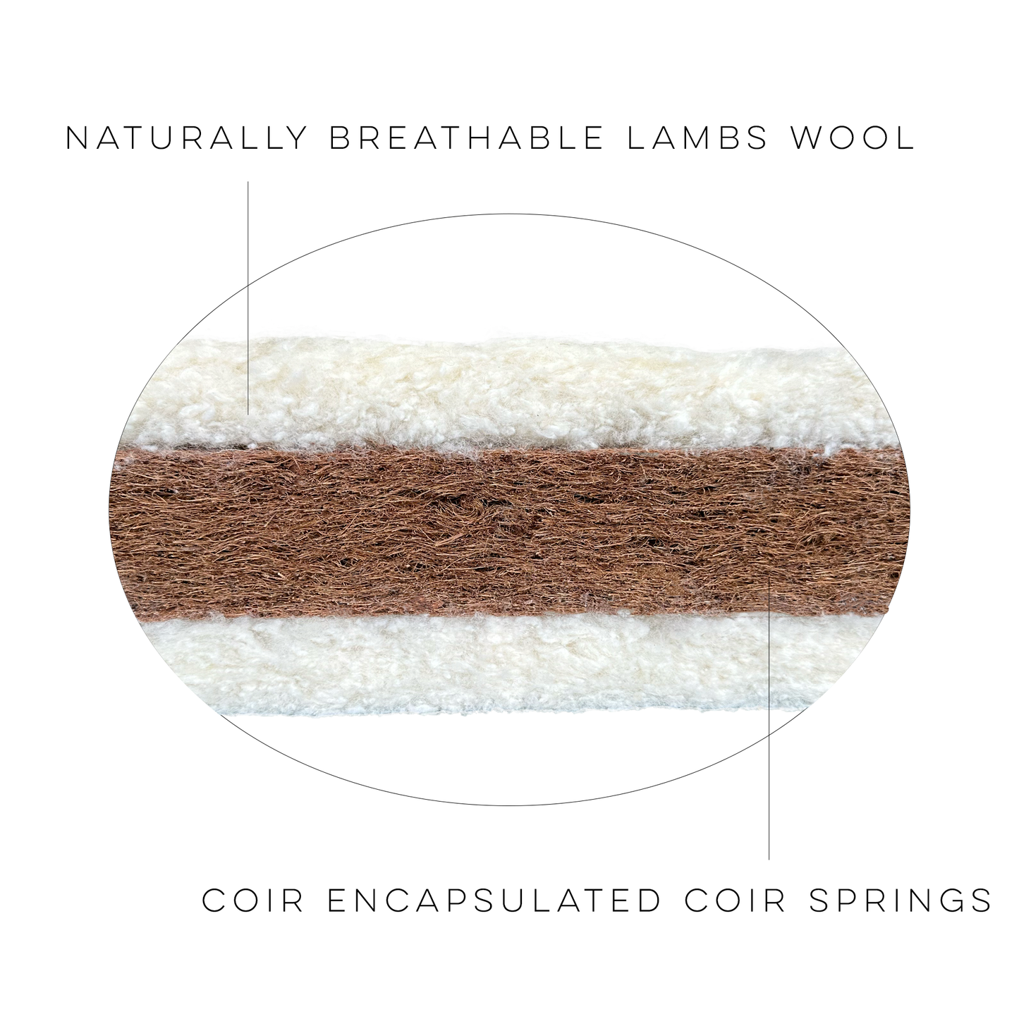 140 x 70 All Natural Coir Mattress With Coir Pocket Springs