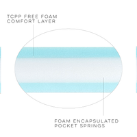 132 x 77 cm Excellence Cot Mattress - Safer TCPP FREE FOAM & Pocket Springs Easychange Coolmax and Maxispace covers