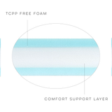 117 x 54 cm Excellence Cot Mattress - TCPP FREE FOAM & Pocket Springs- two  Easychange Coolmax© & Maxispace toppers.