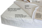 NightyNite® Easychange® Foam Cot Mattress - Two Coolmax© & Maxispace Toppers - 6 Sizes-nightynite.myshopify.com