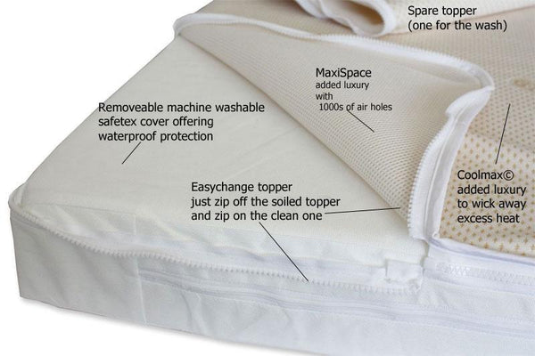 NightyNite® Easychange® Cot Mattress - Pocket Springs, Blue Top Foam, Two Coolmax© & Maxispace Toppers - 8 Sizes-nightynite.myshopify.com