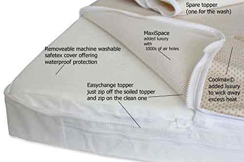 Ultima Pocket Sprung Cot Mattress with  Safer Supportive" TCPP FREE" Foam - Cot Mattress Company