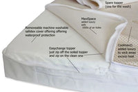 117 x 54 cm NightyNite®  Sleepeezi Foam Cot Mattress Easychange® Coolmax© & Maxispace Toppers
