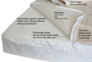 117 x 54 cm NightyNite®  Sleepeezi Foam Cot Mattress Easychange® Coolmax© & Maxispace Toppers