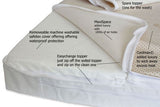 Ultima  Easychange® Cot Mattress Pocket Springs, TCPP FREE with COOLMAX© @Maxispave Toppers-nightynite.myshopify.com