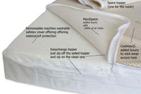 132 x 77 NightyNite® NaturalStart Cot Mattress, Coir and Lambswool, Easychange® Coolmax & Maxispace Toppers