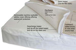 120 x 60  cm NightyNite® Reassurance Cot Mattress, Pocket Springs, Easychange® Coolmax© & Maxispace Toppers